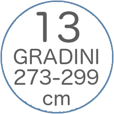 13 gradini